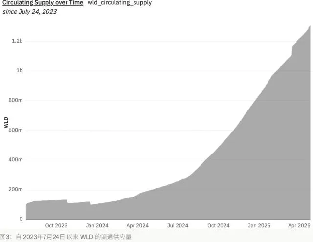 Uniswap基金會分配1.151億美元用於撥款，運營資金可支撐至2027年