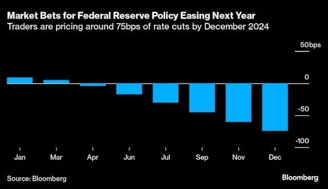 美銀：降息與高通脹將壓低美元