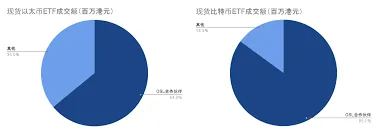 6隻香港虛擬資産ETF今日成交額爲6173.15萬港元