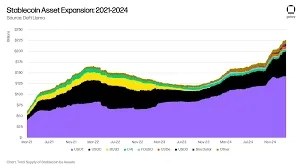 Galaxy Digital：加密市場槓桿率快速增長，導緻市場脆弱性提昇