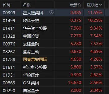 港股加密貨幣概念股接連走弱，國富量子跌超5%