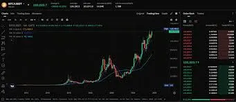 BNB市值突破1800億美元超越USDT，加密資產市值排名第3