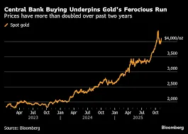 摩根大通私人銀行：到2026年底，金價可能達到5,200-5300美元