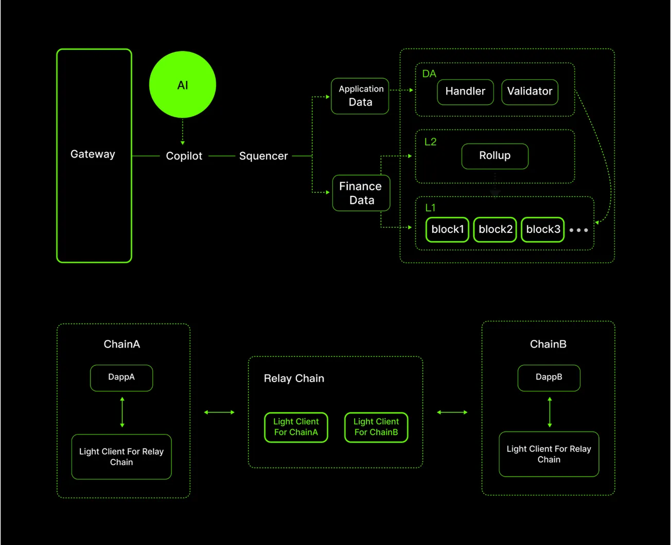 Algen：顛覆創新公鏈領跑 RWA 時代