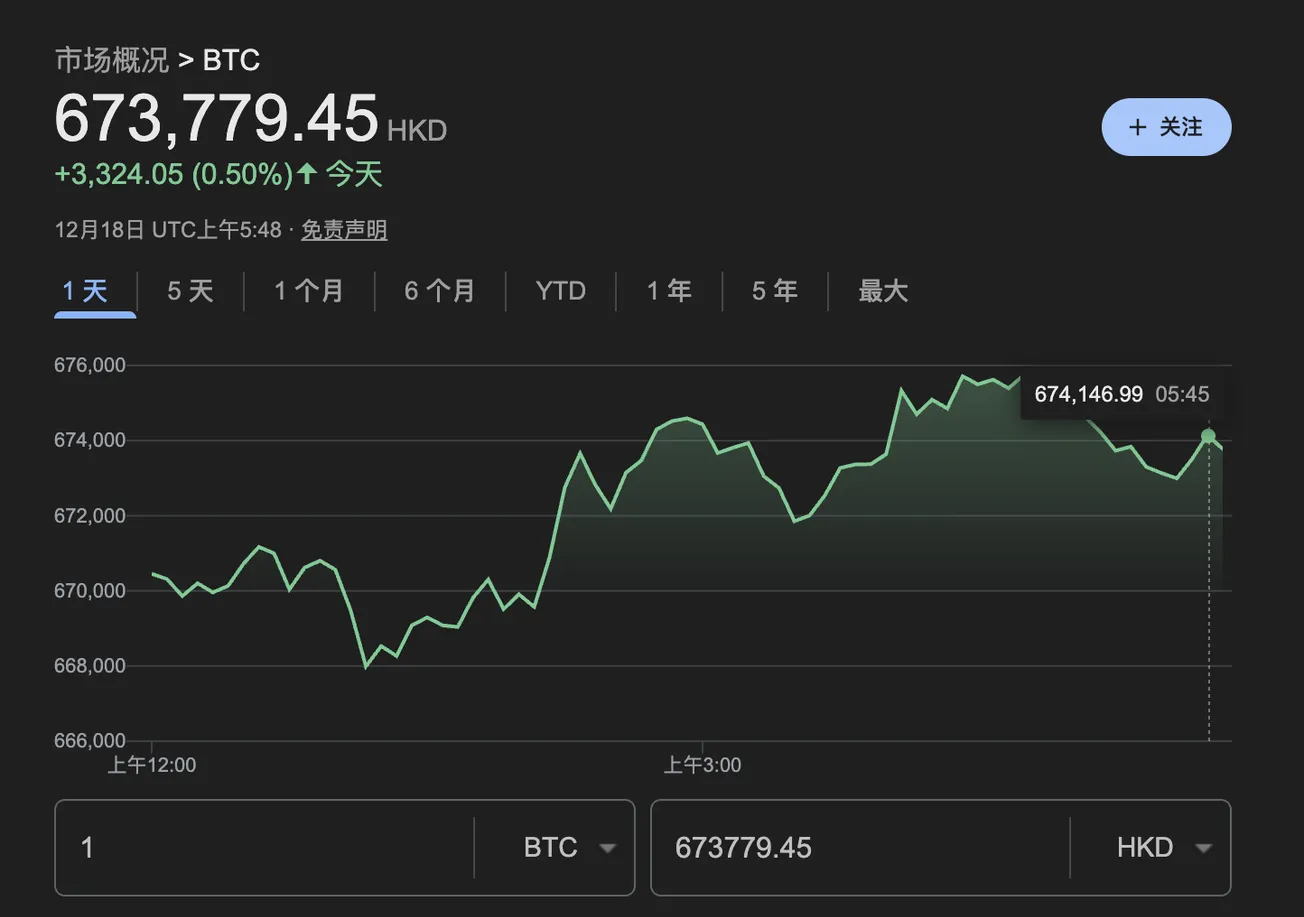 比特幣跌回 1 萬美元？彭博專家拋出「最悲觀預測」